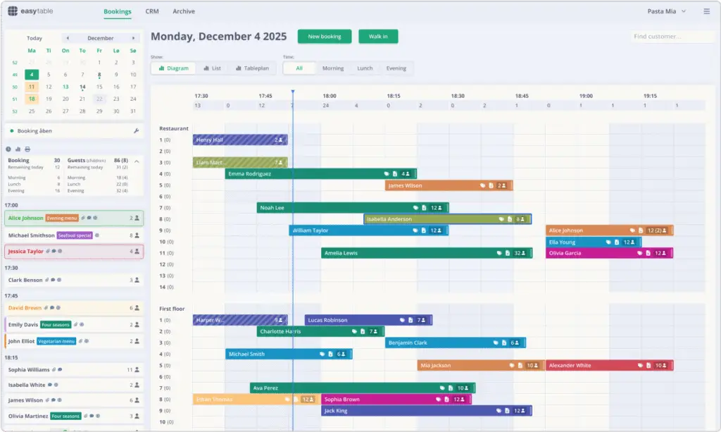 Easytable diagram view
